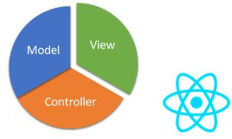 Master Client MVC with React